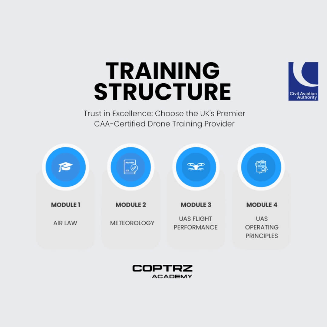 Coptrz Academy training structure with modules and Civil Aviation Authority logo on a grey background