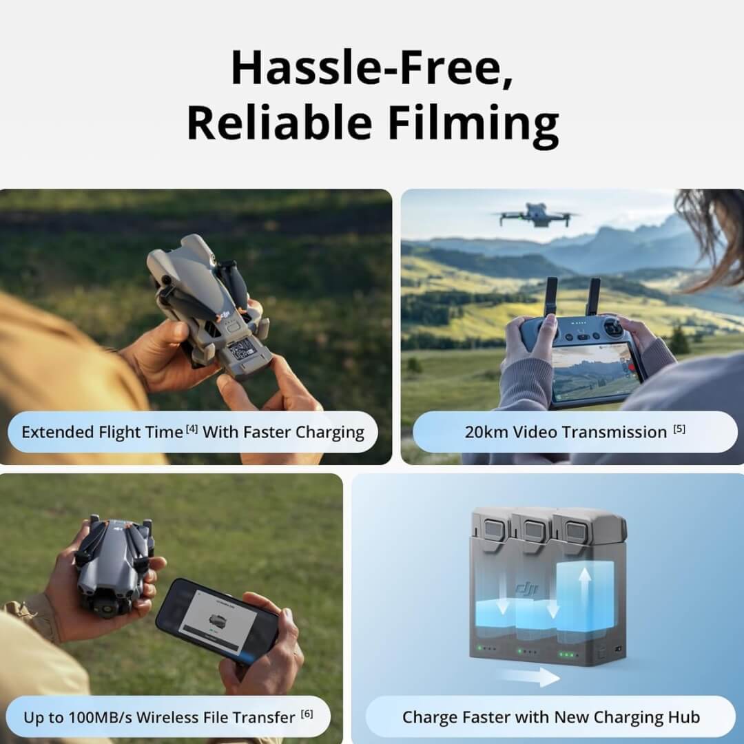 Promotional collage of images for Mini 5 Pro drone with features highlighted on a white background