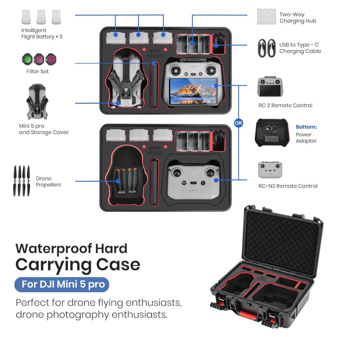 Waterproof hard carrying case for DJI Mini 5 pro with labeled components on a white background.