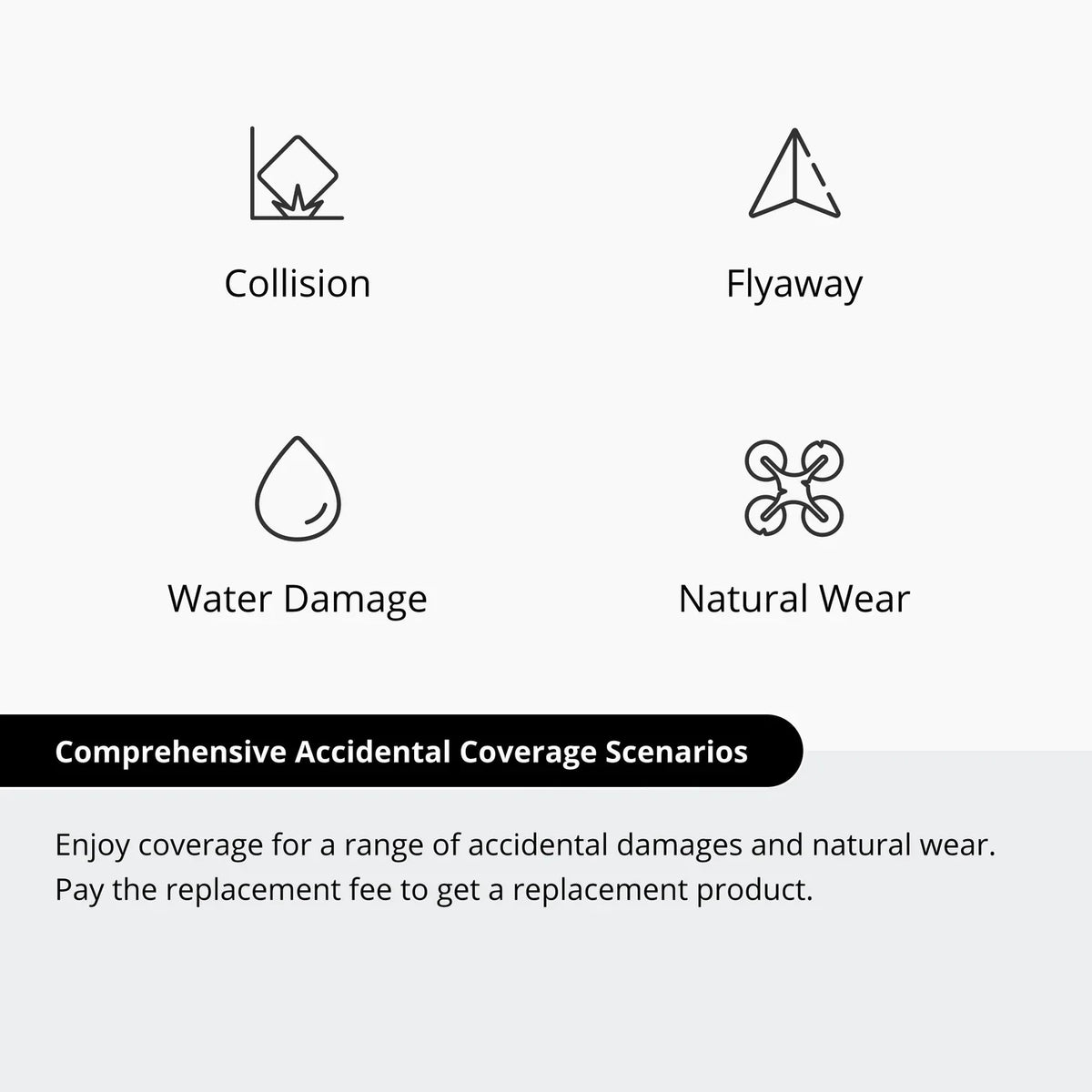 Diagram of comprehensive accidental coverage scenarios including collision, flyaway, water damage and natural wear on an off-white background